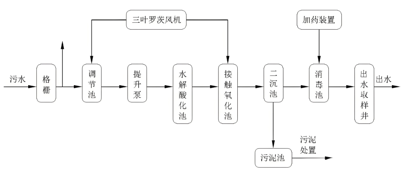 廢液-2.png 廢液-2.png