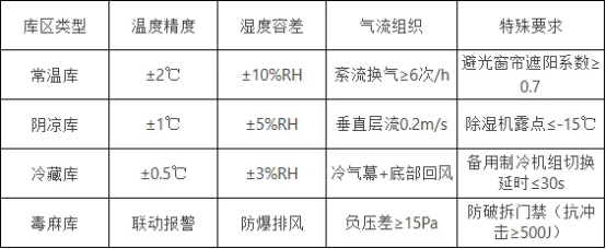 醫(yī)院潔凈空間建設(shè)指南（十）：其他潔凈區(qū)域篇(圖1)